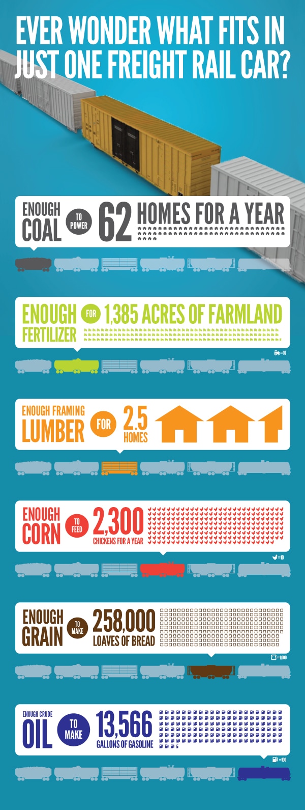 Option Two One Railcar Infographic
