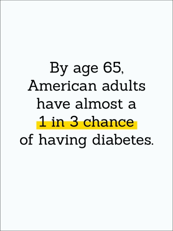By age 65 american adults have almost a 1 in 3 chance of having diabetes.